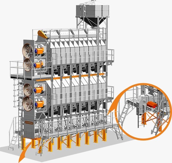 Зерносушилки Stuurman